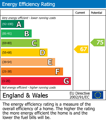 EPC Graph for Evelyn Terrace, Brighton